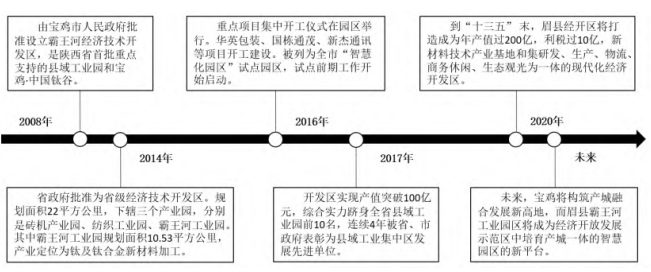 霸王河工业园区发展历程