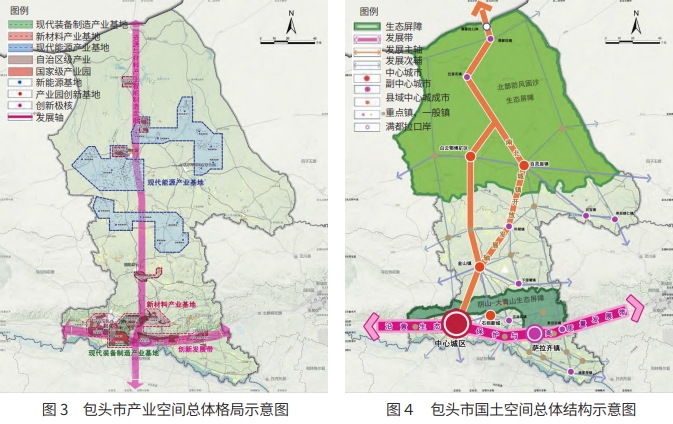 国土空间规划体系下三级产业空间规划比较分析