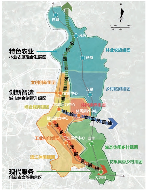 产业融合发展布局结构图