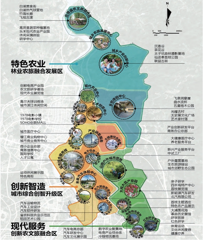 重点产业发展规划图