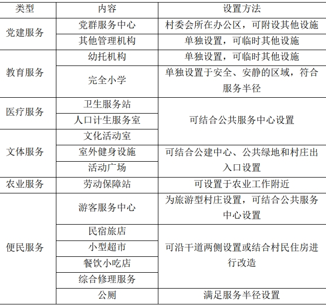 村庄公共服务设施内容及设置方法