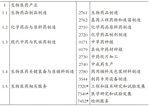 国标行业分类