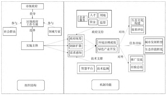 EOD城市合伙人模式