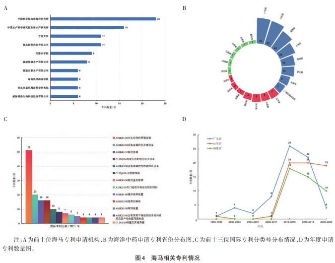 山东省海马产业现状 山东省海马产业现状