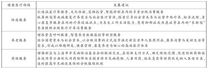 新区健康医疗领域的发展建议