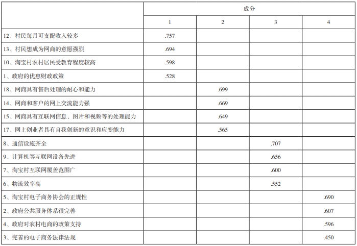 旋转成分矩阵 旋转成分矩阵