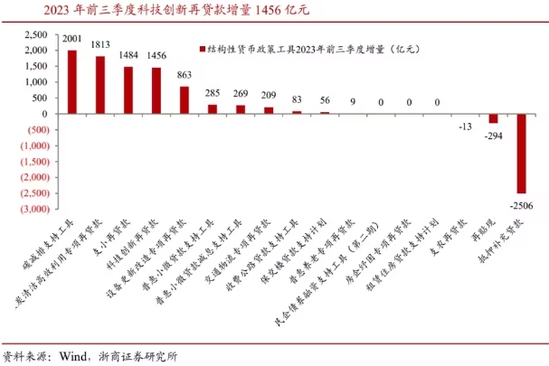 新质生产力具体支持政策措施有哪些？货币金融、财政、产业及地方政策