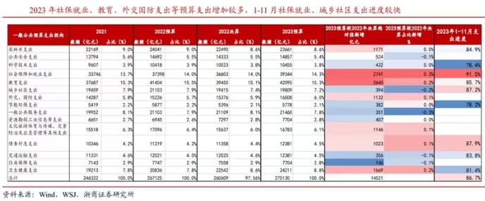 新质生产力具体支持政策措施有哪些？货币金融、财政、产业及地方政策