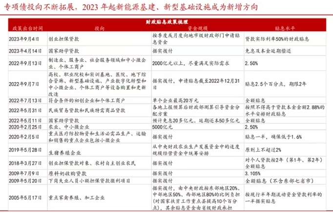 新质生产力具体支持政策措施有哪些？货币金融、财政、产业及地方政策