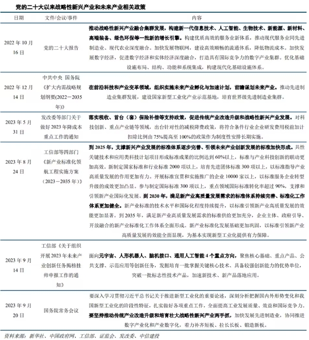 新质生产力具体支持政策措施有哪些？货币金融、财政、产业及地方政策