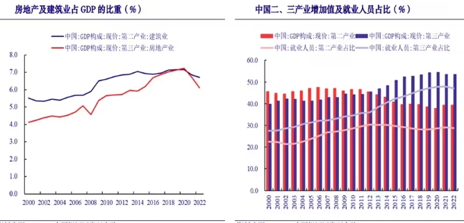 数字经济引领新质生产力存的问题？数字经济如何引领新质生产力