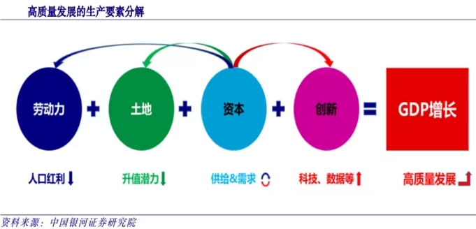 数字经济引领新质生产力存的问题？数字经济如何引领新质生产力