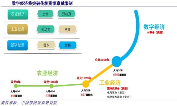 数字经济引领新质生产力存的问题？数字经济如何引领新质生产力