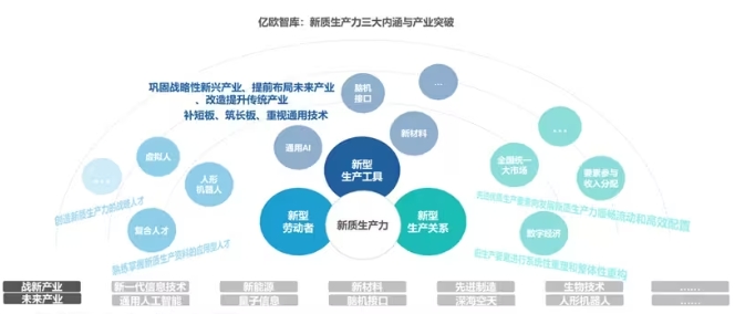 什么是新质生产力？新质生产力包括哪些具体内容和特点