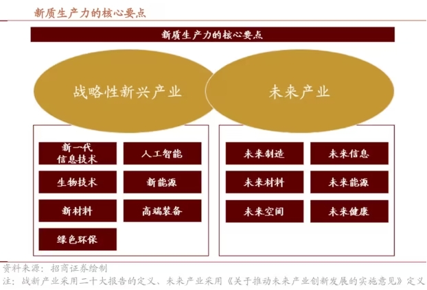 什么是新质生产力？新质生产力包括哪些具体内容和特点