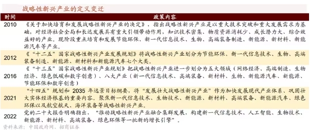 什么是新质生产力？新质生产力包括哪些具体内容和特点