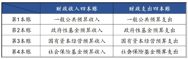 从财政收支看财政赤字与政府债券