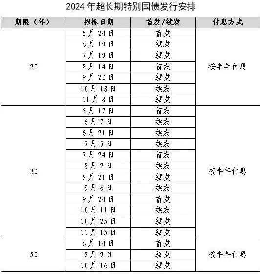 2024年超长期特别国债发行安排