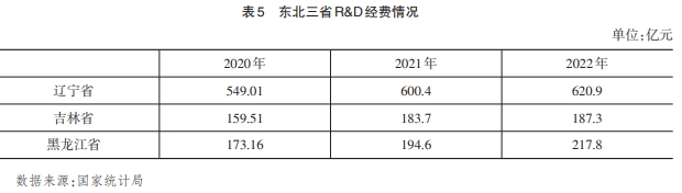 加快长春市数字经济核心产业发展的对策建议