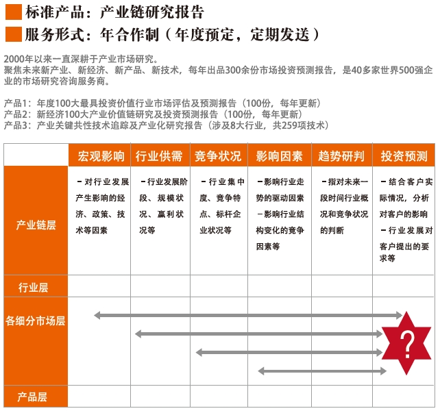 为什么要做市场研究？市场研究的方法及案例