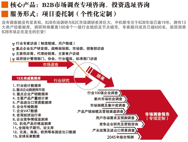 为什么要做市场研究？市场研究的方法及案例