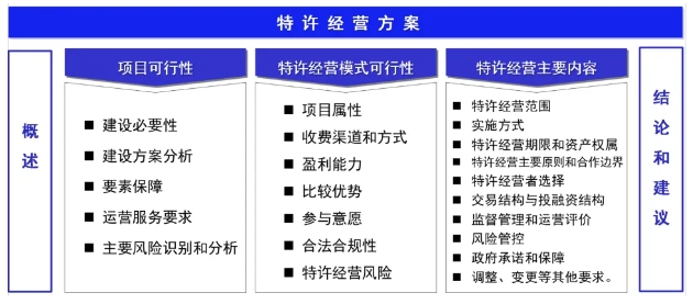 PPP新机制下“特许经营方案”编制要点浅析与展望