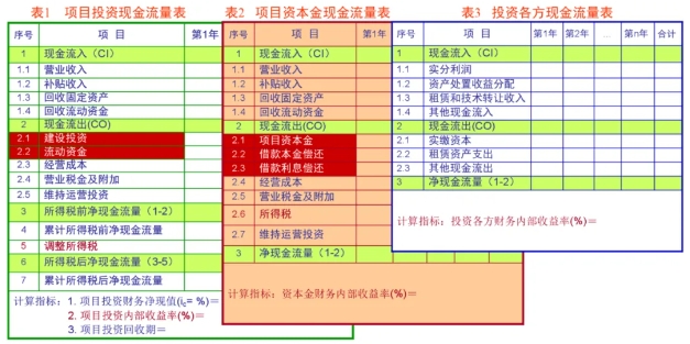 PPP新机制下“特许经营方案”编制要点浅析与展望