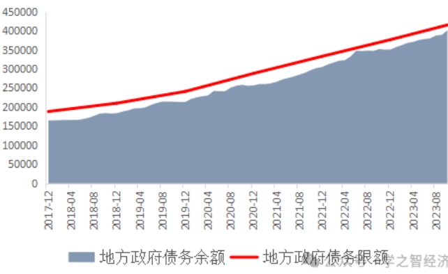 中国政府部门债务现状   政府如何化债？