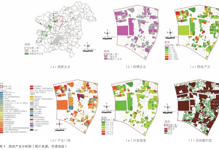 现状产业分析图