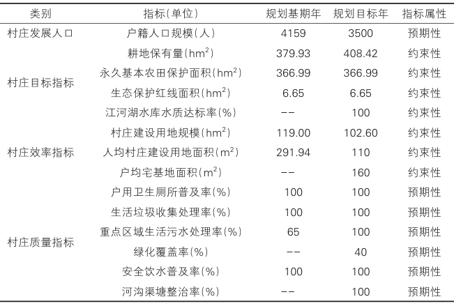 三太村发展目标指标表