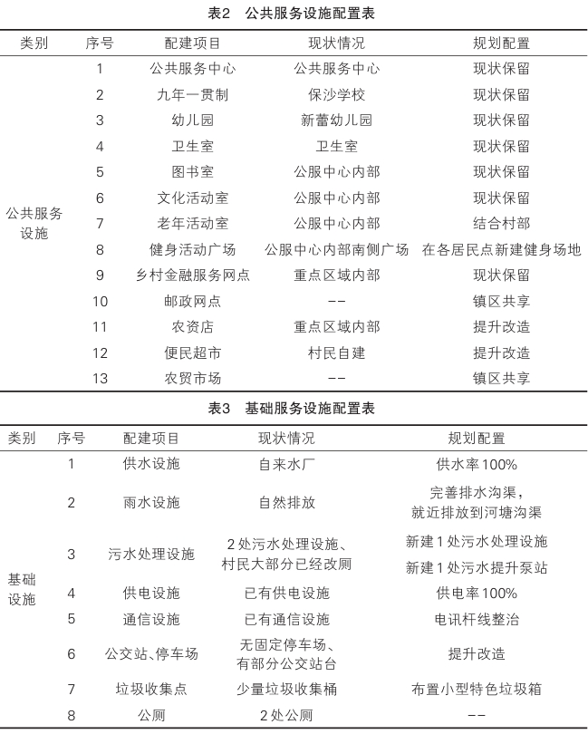 乡村振兴战略下村庄规划编制的探索——以芜湖市陶辛镇三太村为例