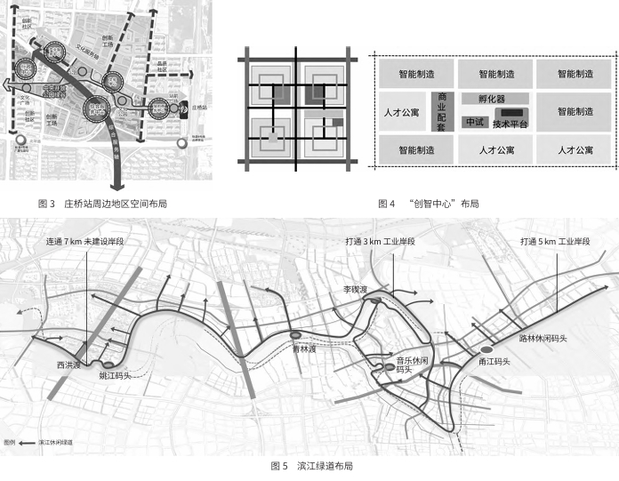 宁波市江北区战略规划的技术路径与实践