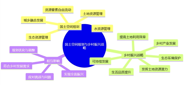 国土空间规划与乡村振兴战略的关系图