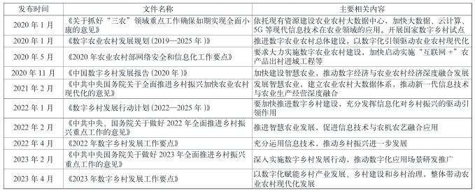 国家数字经济与乡村振兴相关政策文件