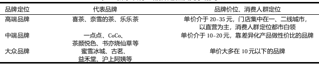 新茶饮行业品牌定位及竞争格局