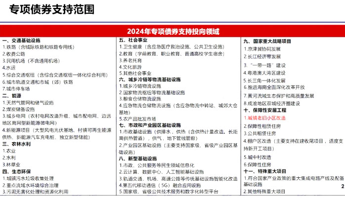 2024年专项债投向领域