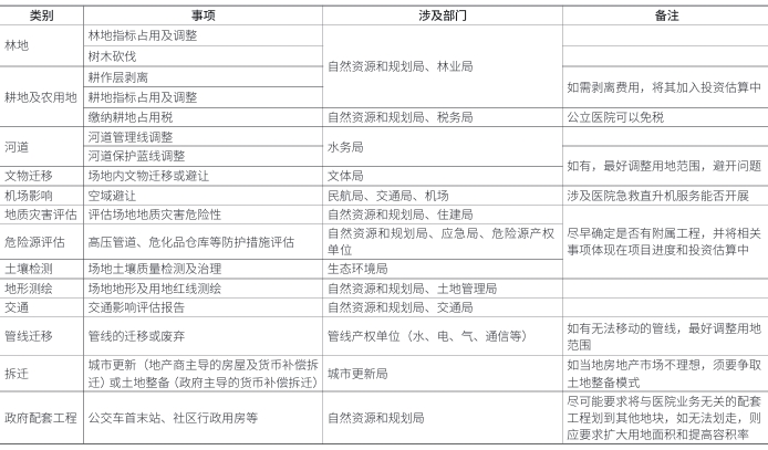 获取建设用地常见手续及相关建议