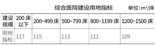 综合医院建设用地指标 