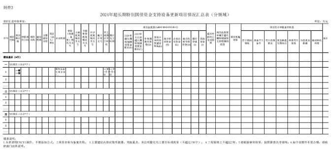 2025年超长期特别国债资金支持能源电力设备更新项目汇总表