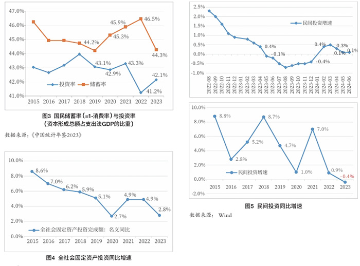 发行超长期国债对“两重”建设的经济带动效应和战略意义