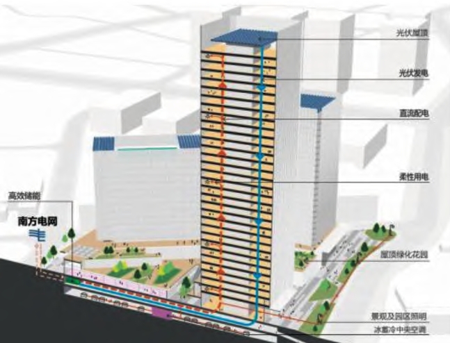 项目光储直柔系统示意