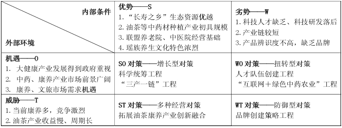 乡村振兴战略下康养产业发展与规划探究 —以广西现代特色农业（核心）康养示范区规划为例