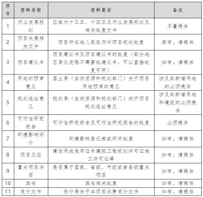 专项债申报过程中需要的资料清单