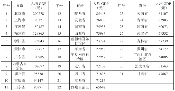 “十五五”时期我国经济发展的总体阶段定位