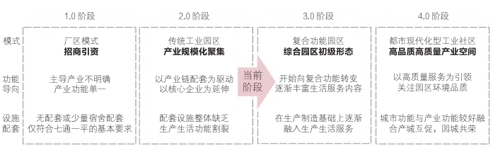 闽清经济开发区发展阶段研判