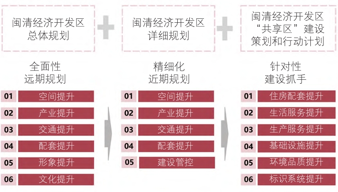 面向高质量发展的产业园区空间转型发展策略研究（附案例）