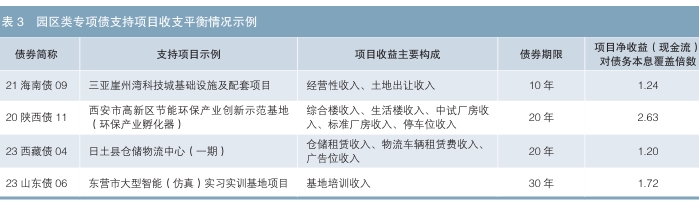 园区类专项债信用状况分析、园区类专项债发展前景及相关建议