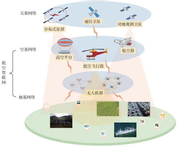 低空智联网架构