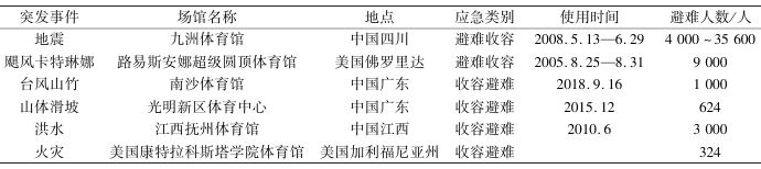 避难体育馆统计