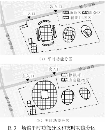 场馆平时功能分区和灾时功能分区